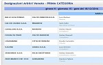 Prima, girone H Prima, girone H